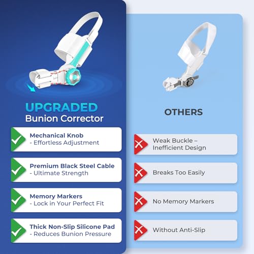Bunion Corrector for Women Men Big Toe, 2025 Upgraded Adjustable Bunions Fix for Relief, Orthopedic Toe Correction with Anti-slip Heel Strap, Suitable for Left and Right Feet, Day Night Support, 1PC