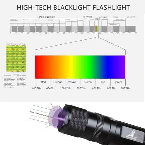 UV Flashlight BlackLight, DULEX 395 - 410nm UV Led Blacklight Flashlights and Rechargeable batteries Charger Set for Professional / Commercial Use