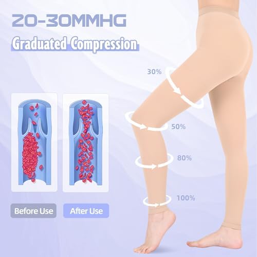Compression Pantyhose for Women & Men, 20-30mmHg Medical Graduated Compression Leggings, Waist High Compression Stockings for Varicose Veins Edema Flight