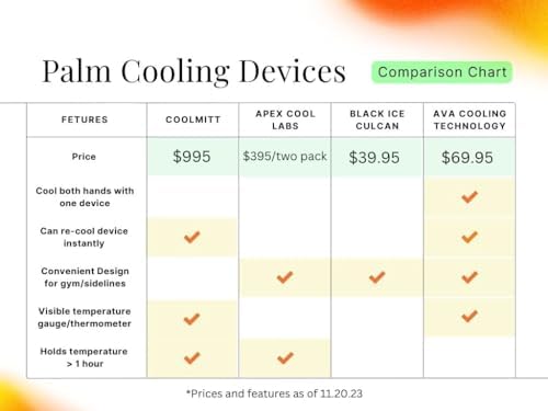Anti-Fatigue Charge Bar | Palm Cooling Device | Cooling Device for Hot Weather | Boost Performance & Speed Up Recovery | Refillable & Portable