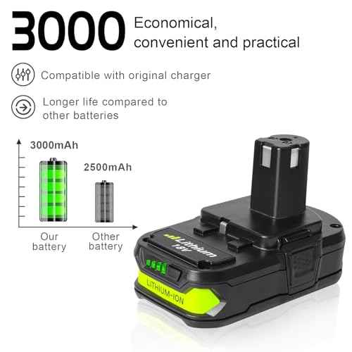 2 Pack 18V 3.0AH Battery Compatible with Ryobi 18V Battery with Charger Combo Kit