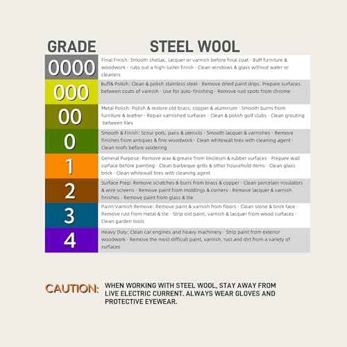 Steel Wool, 3'' x 11Ft, Grade #0000 - #4 Steel Wool, Steel Wool Mice Control - Fine Steel Wool 0000 for Clean Windows Glass, Chrome and Polishing, 0000 Steel Wool for House, Holes, Kitchen(#0000)