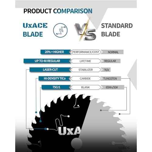5-3/8-Inch 30-Tooth Circular Saw Blade, 20 mm Arbor, Ferrous Metal, Steel Cutting Blade, Carbide Tip, Thin Kerf, for Channel, EMT Conduit, Angle Iron, Threaded Rod, Flat Bar, 2 Pack