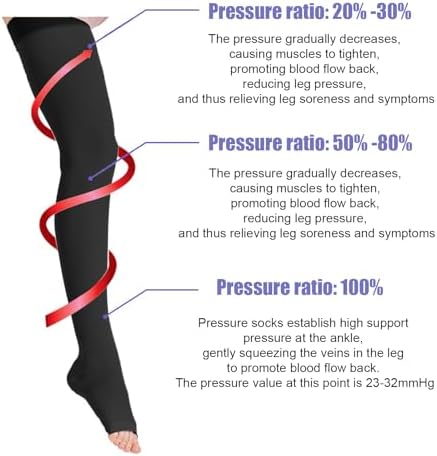 20-30 mmHg Thigh High Compression Socks for Women and Men,Toeless Compression Stockings,Leg Compression Sleeve,Varicose Veins Treatment,Over the Knee Compression Socks for Travel Flight Pregnant.