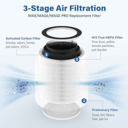 2 Pack Max/Mage/Mage Pro Replacement Filter Compatible with Afloia MAX/MAGE/MAGE PRO Air Purifier and Sans/Air-Honati/Compass Home Smart/Taylor Swoden/Cuckoo CAC-J1510FW/Rosewill RHAP-20001/20002