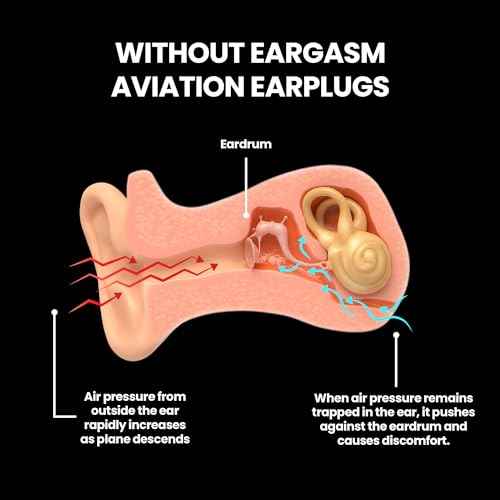 Eargasm Aviation Earplugs - Airplane Ear-Plugs for Ear Air Pressure Relief on Flights for Adults - High Altitude Air Travel Essential Earplugs for Men & Women for a Comfortable Trip