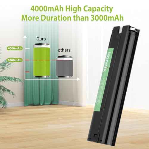 2 Pack 9.6V 4.0Ah Battery Compatible with Makita 9000 9033 6095d da391d kr23/43 9600 6096d 9001 9002 192696-2 193890-9 632007-4 Ni-MH Battery