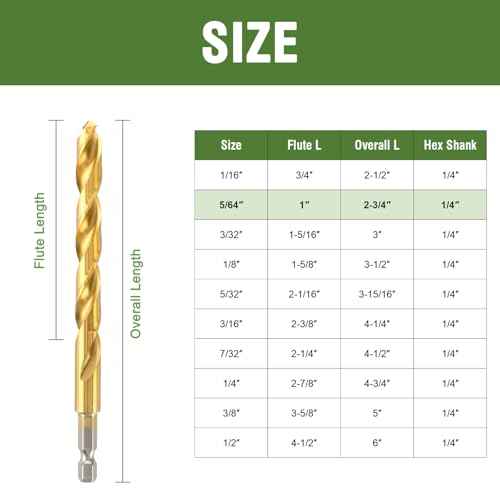 5/64" Cobalt Drill Bit with Hex Shank (3 Pack), Impact Titanium Twist Drill Bits for Metal, Stainless Steel, Cast Iron and Wood