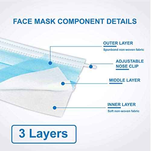 Pac-Dent MASKT-06-A iMask Premium ASTM Level 3 Face Mask, Blue, Pack of 50