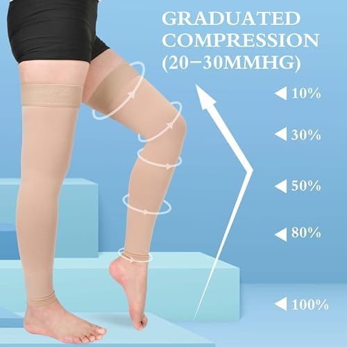 GODORIO 2Pairs 20-30mmHg Thigh High Compression Stockings, Thigh High Compression Socks for Women, Medical Compression Stockings for Varicose Veins, Swelling, Pregnant, Teacher, Doctor