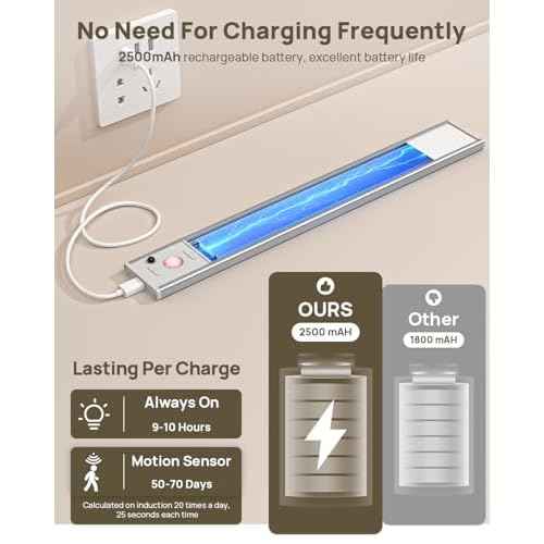 Under Cabinet Lights Wireless, 12'' Rechargeable Motion Sensor Light Indoor, 3 Color Temperature Dimmable Closet Lighting with Remote, Under Counter Lights for Kitchen, Pantry, Stairs, Wardrobe