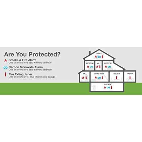 First Alert BRK Carbon Monoxide Detector, Hardwired Alarm with Battery Backup, CO5120BN, White