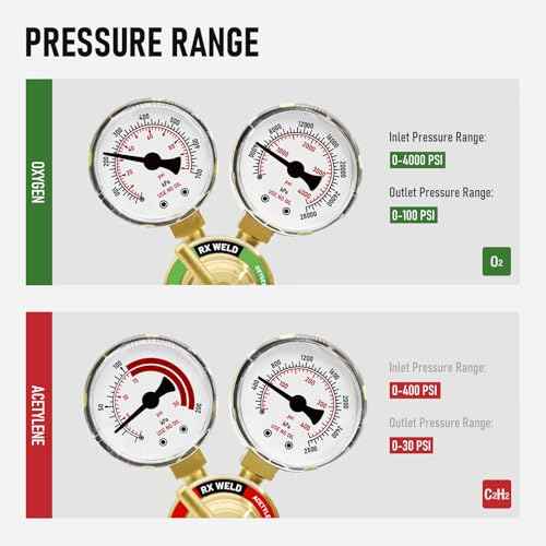 RX WELD Light Duty Oxygen Acetylene Regulator Set, CGA-540 Oxygen/CGA-200 Acetylene (For Small MC Tanks), Outlet 3/8"-24 A-Size