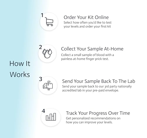 7-in-1 Metabolic Health Test | Cholesterol, Average Blood Sugars, Insulin Resistance And Many More | At-Home Test Kit | Not avail in NY, RI