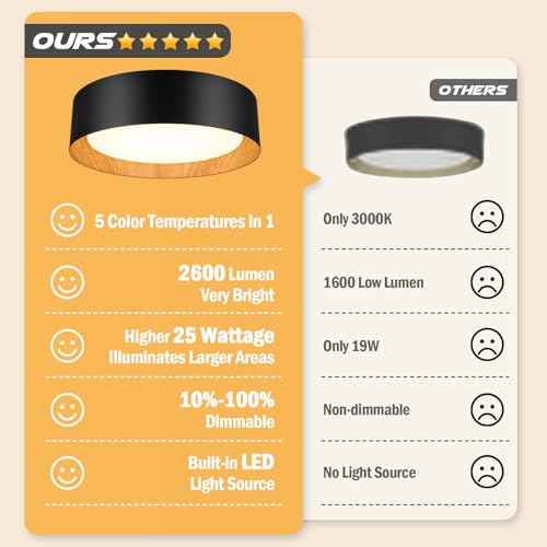 BrightHome Flush Mount Ceiling Light, 13in 2600LM 25W(300W Equiv), LED Ceiling Light Fixture 5CCT 2700K 3000K 4000K 5000K 6000K, Dimmable Ceiling Lamp for Bedroom Bathroom Hallway, Black and Wood