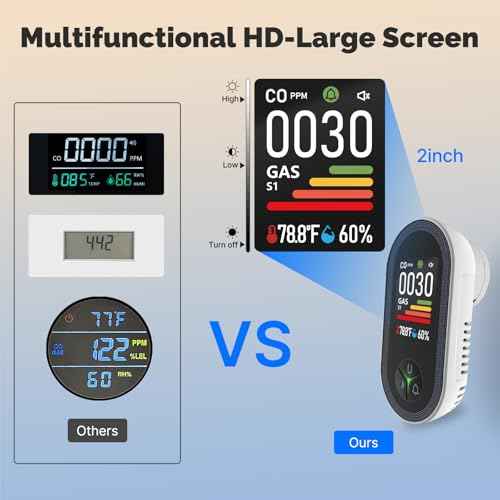 MOES 4-in-1 Carbon Monoxide & Gas Detectors Plug in, with Real-Time Temperature & Humidity Display, Alarm for Natural Gas, Propane