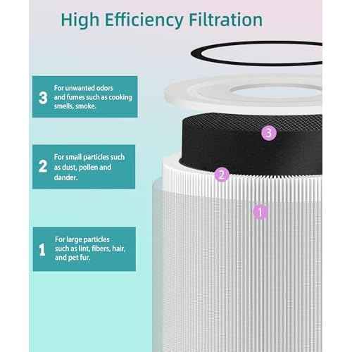 Replacement Filter Compatible with TCL Breeva A3 & A5 Air Purifier, 4-in-1 Filtration with Activated Carbon, 2 Count