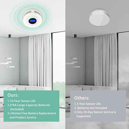 2Pack Upgraded Interlinked Smoke Carbon Monoxide Detector, Battery Powered&Wireless Interconnected Smoke and CO Alarm, Transmission Range of Over 820 ft (Includes Battery)