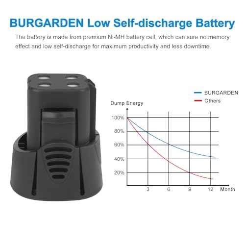 4.8V 3500mAh Ni-MH 755-01 Battery for Dremel 7300-PT, for Dremel 7300-N/8, for Dremel 755-01(Not Fit for Dremel 755,7500, 7400, 750)