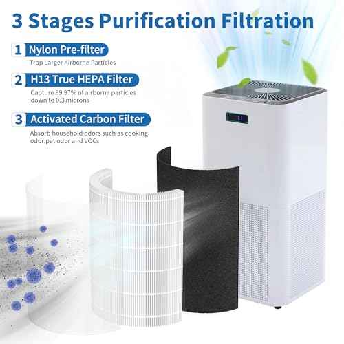 2 Packs KJ510B Replacement Filters Compatible with Kokofit KJ510B Air Cleaner Purifier, 3-in-1 Filtration System of Activated Carbon, Premium Filter and Fine Mesh Nylon Pre-Filter