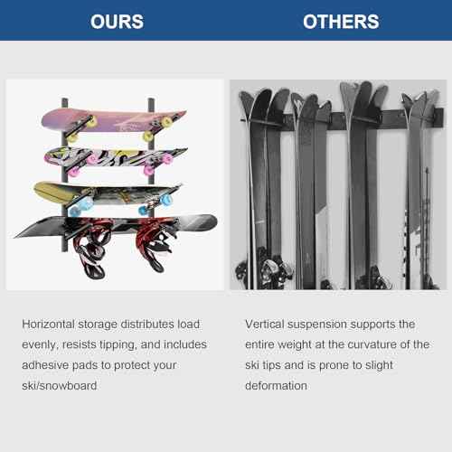 Skateboard Rack Wall Mount ? Skateboard Wall Hanger, Snowboard Display Wall Mount, Ski Holder | 4-Floor Skateboard & Ski & Snowboard Storage Rack | Snowboard & Ski Lover Gifts