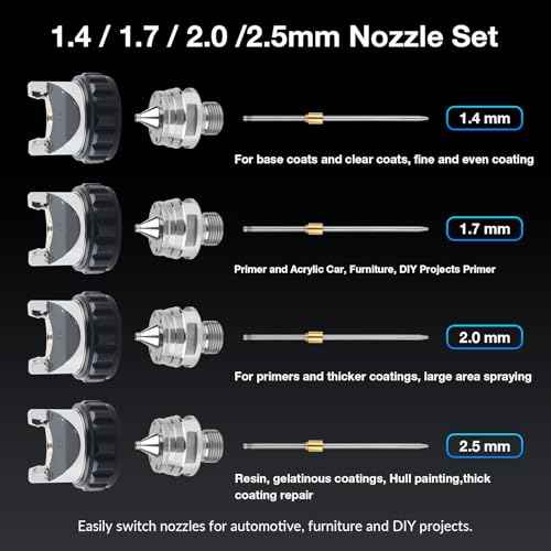 YUZES HVLP Spray Gun Plus Kit with 20 Oz Disposable Paint Cups, Easy to Use, 1.4/1.7/2.0mm Nozzles Air Spray Gun for Painting Cars & Furniture DIY Painting, Paint Spray Gun for Primer, Clear/Top Coat