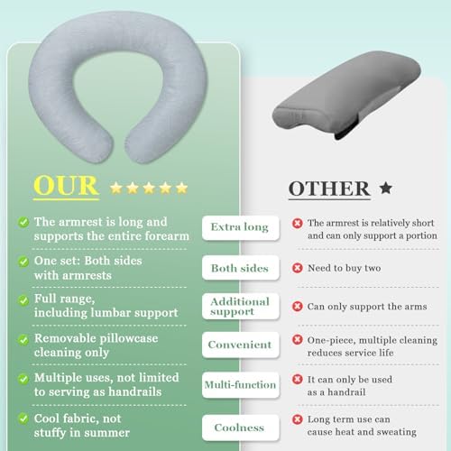 Wheelchair Armrest Pads Wheelchair Cushions for Seniors Arm Rest Cover Elbow Elevation Pillow Wheelchair Lateral Support Transport Chair Accessories Office Gaming Chair Universal(Cooling)