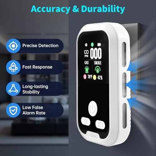5-in-1 Plug in Gas & Smoke & Carbon Monoxide Detector, Combination CO Alarm with Temperature(¡ÆF) & Humidity Built-in Backup Battery HD Screen for Home, RV, Apartment (1 Pack)