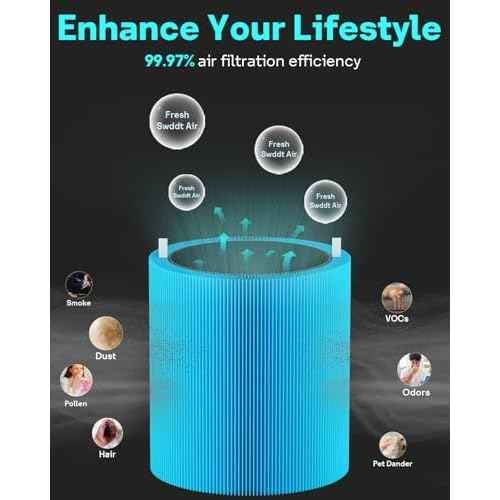 Leemone 2 Pack Blue Pure 311i+ Max AllergenBlock Filter Compatible with Blue Pure 311i+ Max Air Purifier, Activated Carbon Filter
