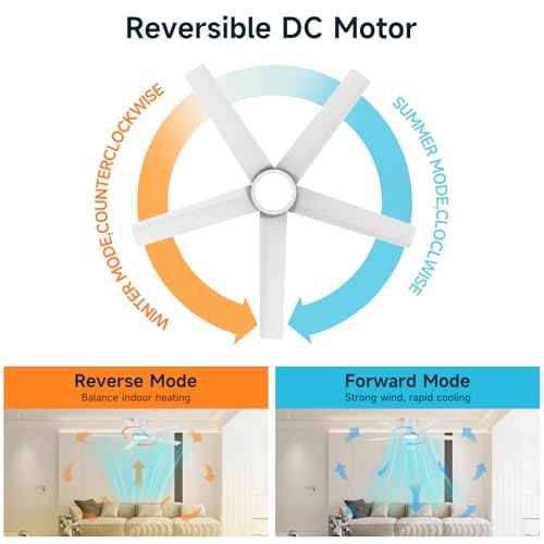 ocioc 44 inch Ceiling Fans with Lights and Remote, Dimmable Ceiling Fans with Reversible Quiet DC Motor, Flush Mount, 3CCT, White Ceiling Fan for Bedroom Living room Indoor/Outdoor