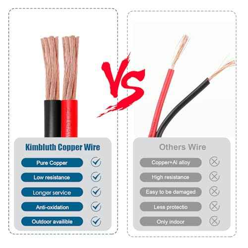6 Gauge Wire 2 Conductors Copper Wire, 6 AWG Battery Cable Oxygen Free Copper Wire for Solar Panel, Automotive, Trailer, RV and Speaker (6 Gauge 20FT)