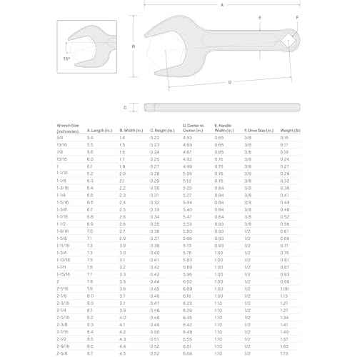 TEKTON 1-1/2 Inch Service Wrench | WSE14338