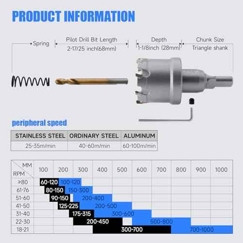 Pro Edge 20pcs Carbide Hole Saw Kit for Hard Metal, TCT 1/2"-2-1/4" Hole Cutter Set for Stainless Steel, Iron, Alloy, Aluminum, with Two Extra Titanium Plated Pilot Center Drill and Two L-Wrench