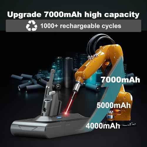 7000mAh V8 Battery Replacement Compatible with Dyson V8 Animal/V8 Absolute/V8 Fluffy/V8 Motorhead/SV10 Carbon Fiber Vacuum Cleaner Battery with 2 Filters and 3 Screws Included