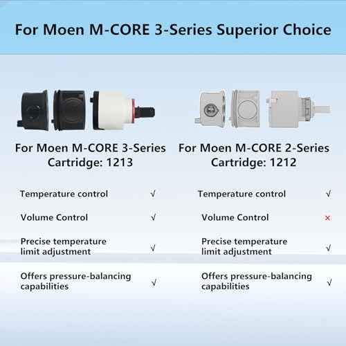 1213 Replacement Mixing Shower Valve Cartridge for moen M-CORE 3-Series Pressure Balance Rough-in Valve, Faucet Valve Cartridge Provide Reliable and Efficient Water Flow Control for Shower System