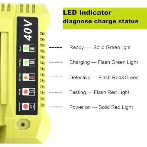 OP401 Fast Charger Replacement for Ryobi 40V Battery Charger, Compatible with Ryobi 40V Lithium Battery OP4040 OP4050 OP4050A OP40601 OP4026 OP4015 OP4030 Tools Battery