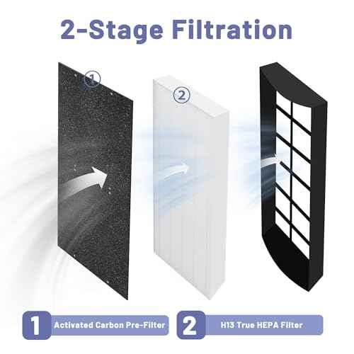 1183800 Replacement Filter Compatible with Whirlpool WPT80(P/B) & 817800 fit Whispure Large Tower Air Purifier, with 2 H13 HEPA Filters + 8 Activated Carbon Pre-Filters