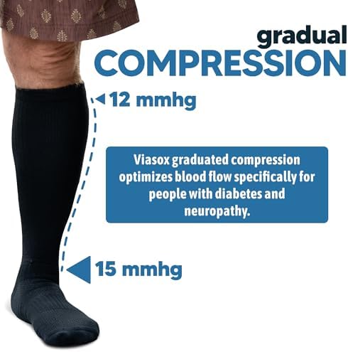 Viasox Compression Socks for Women and Men, Knee High Socks 12-15 mmhg Circulation Support for Flight, Travel