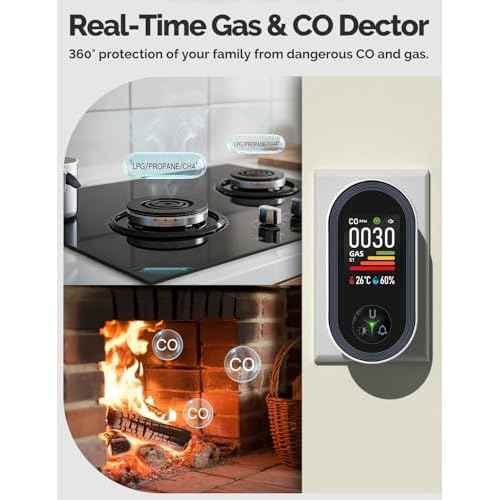 4IN1 Gas & Carbon Monoxide Detector Combination Plug in, CO Gas Monitor with Real-Time Temperature & Humidity Display, Alarm for Natural Gas, Propane-2Pack