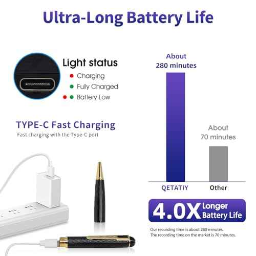 1080P Body Camera Pen, 64GB Metal Spy Pen Hidden Camera, Small Nanny Cam with 280 Minutes Battery Life for Home Indoor Security