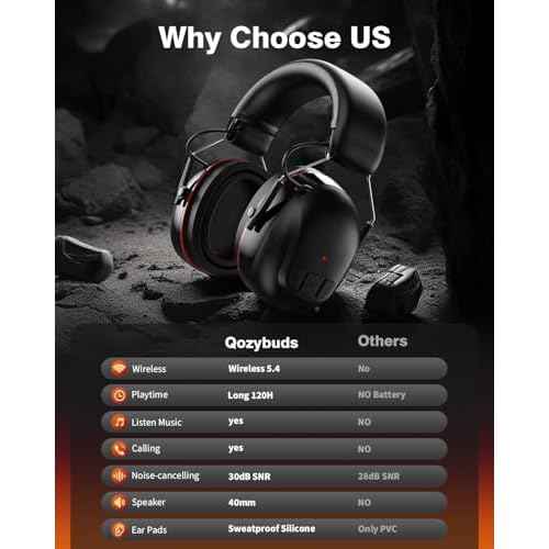 Gel Cushions Ear Muffs, Bluetooth 5.4 Hearing Protection Headphones with 1200mAh Battery, 120H Working Time, 30dB SNR, Larger Buttons for Easy Operation, Superior Stereo Sound Quality