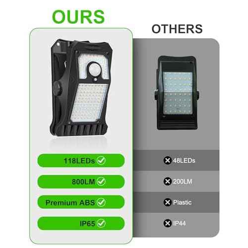 118Leds Solar Motion Sensor Lights Outdoor, Clip on Solar Lights Outdoor Waterproof, High Bright Solar Powered Security Lights for Outside Fence Chain Link Camping (4, 118 LED)