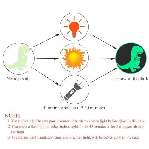 Glow in The Dark Stickers,2 Pack Dinosaur Stickers Decor for Boys Kids Bedroom,Wall Stickers for Living Room Decorations
