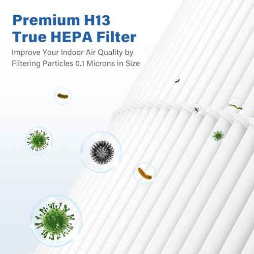 2 Pack Max/Mage/Mage Pro Replacement Filter Compatible with Afloia MAX/MAGE/MAGE PRO Air Purifier and Sans/Air-Honati/Compass Home Smart/Taylor Swoden/Cuckoo CAC-J1510FW/Rosewill RHAP-20001/20002