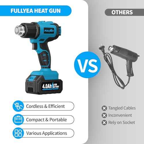 Heat Gun Cordless, Max 1022¡ÆF (550¡ÆC), Hot Air Gun Kit with 2x4.0Ah Batteries & 5 Nozzles, Lightweight Portable, Battery Heat Gun for Shrink Tubing, PVC Wrap, DIY Craft (Blue)