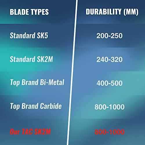 WORKPRO Premium Utility Knife Blades, TAC Diamond Coated SK2M, 10-Pack Utility Blades Replacement with Dispenser