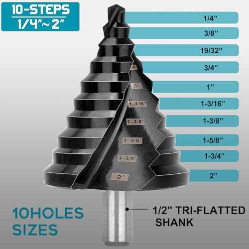 Large Step Drill Bit for Steel, 2" 10Holes, M42 Cobalt Drill Bits, Extra Heavy Duty for Stainless Steel, Metal, Aluminum, Copper, 10-Steps.Co2Pro