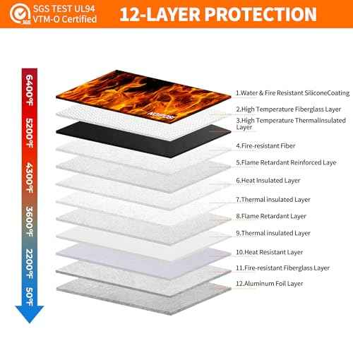 Noiposi 6400¢µ Fireproof Document Bag with Lock,Dual-Zip Compartments Fireproof Money Bag for Cash and Documents,12 Layers Heat Insulated Fireproof Bag with Zipper,Protects Important Papers,Valuables