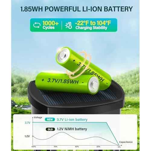 Solar Pathway Lights Outdoor 6 Pack, Bright Solar Path Lights Outside Waterproof, Solar Powered Landscape Light for Walkway Driveway Lawn Patio Sidewalk Garden Yard, Cool White