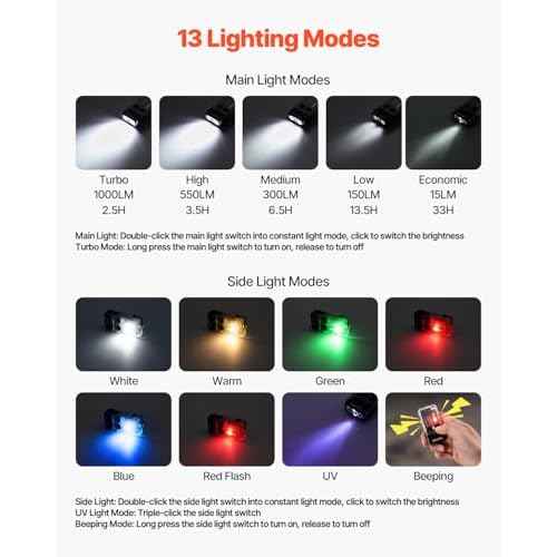 VEVOR Rechargeable Keychain Flashlight, Mini LED Flashlight with 13 Lighting Modes, Portable Pocket Flashlight with Clip, Magnetic Tail & 180¡Æ Rotating Head for Everyday Carry, Camping, Emergencies